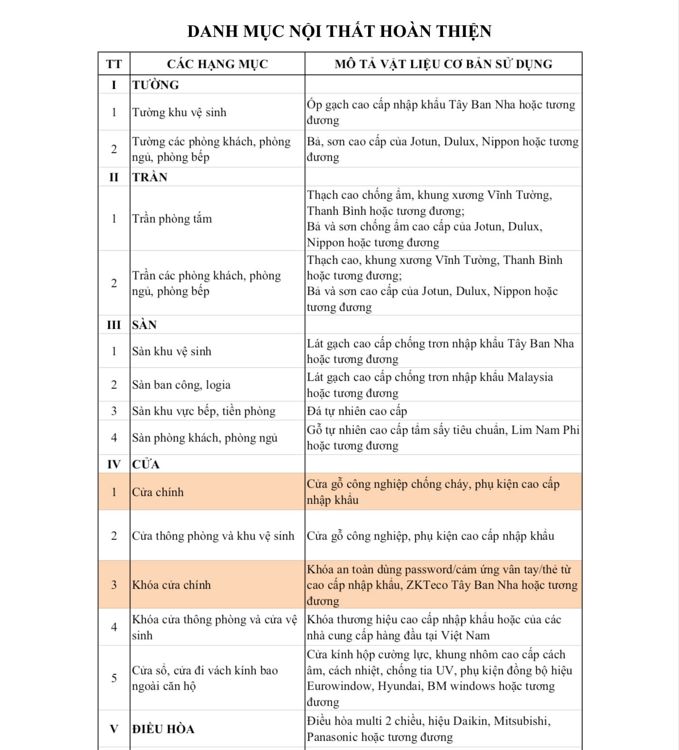 noi-that-ban-giao-grandeur-palace